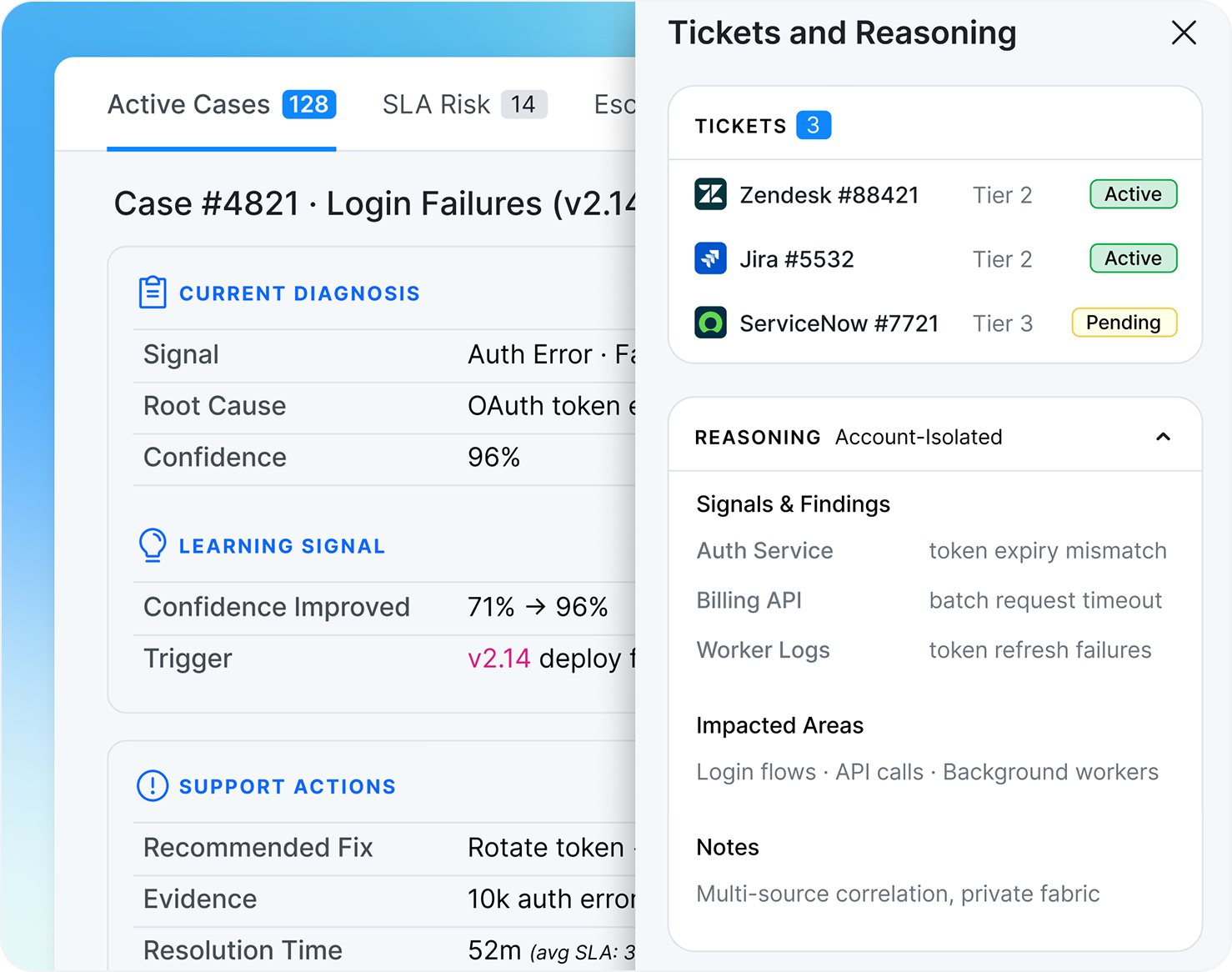 カスタマーサポート／サービスチーム