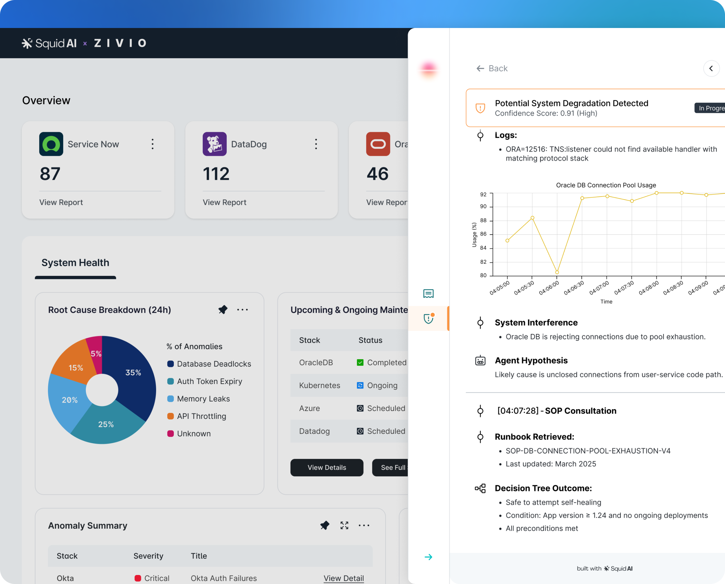 Manage IT Incidents with Squid AI