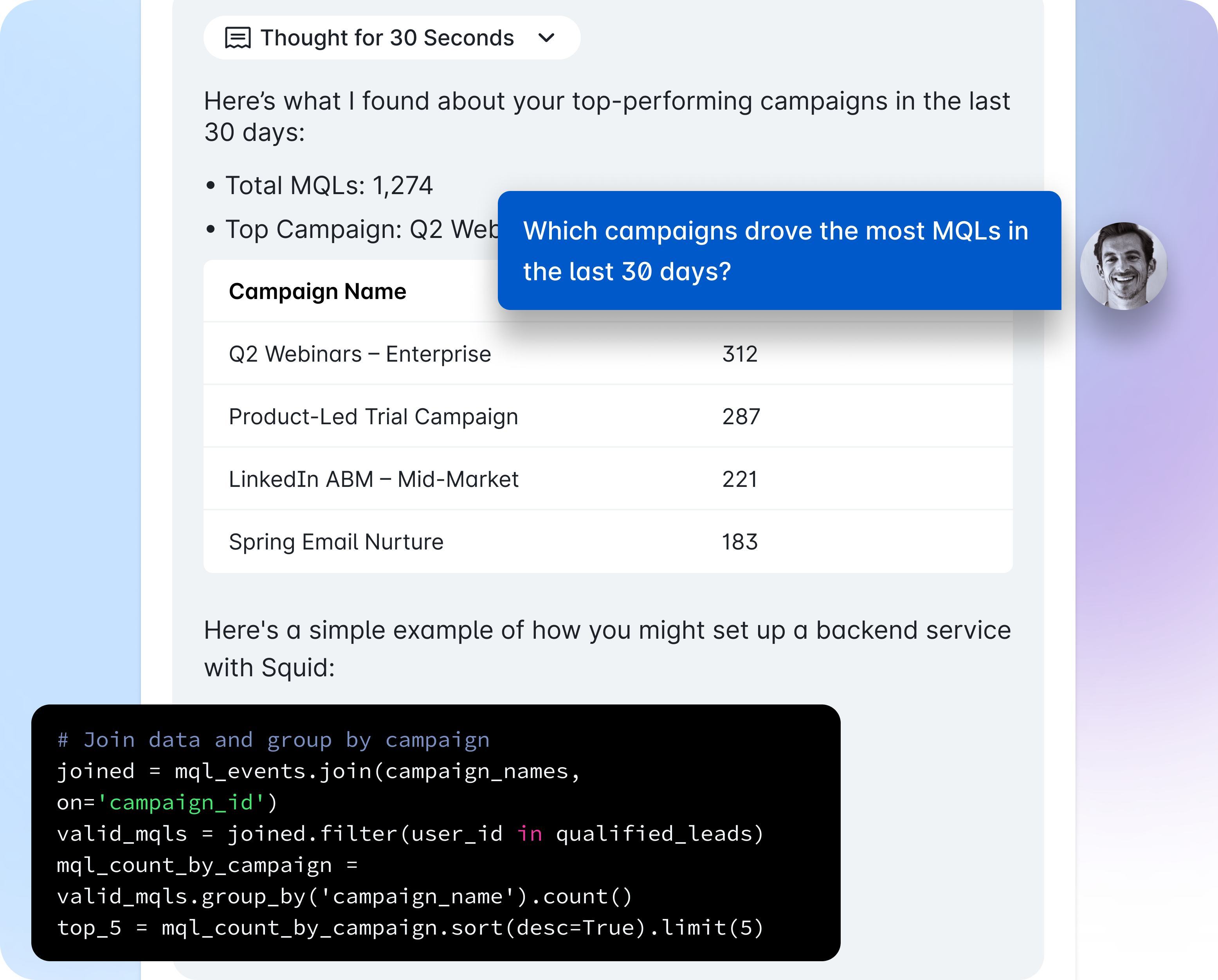 User asks, "Which campaigns drove the most MQLs in the last 30 days?" AI responds with sourced answer and generated SQL query.