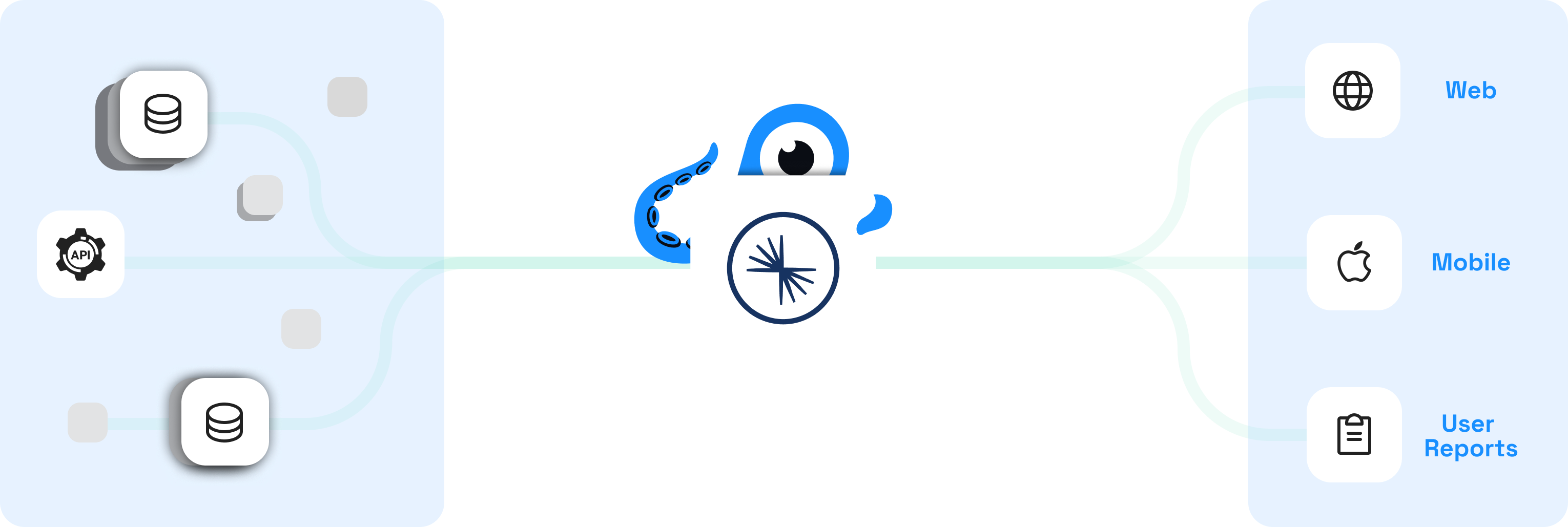 Squid simplifies your middle-tier