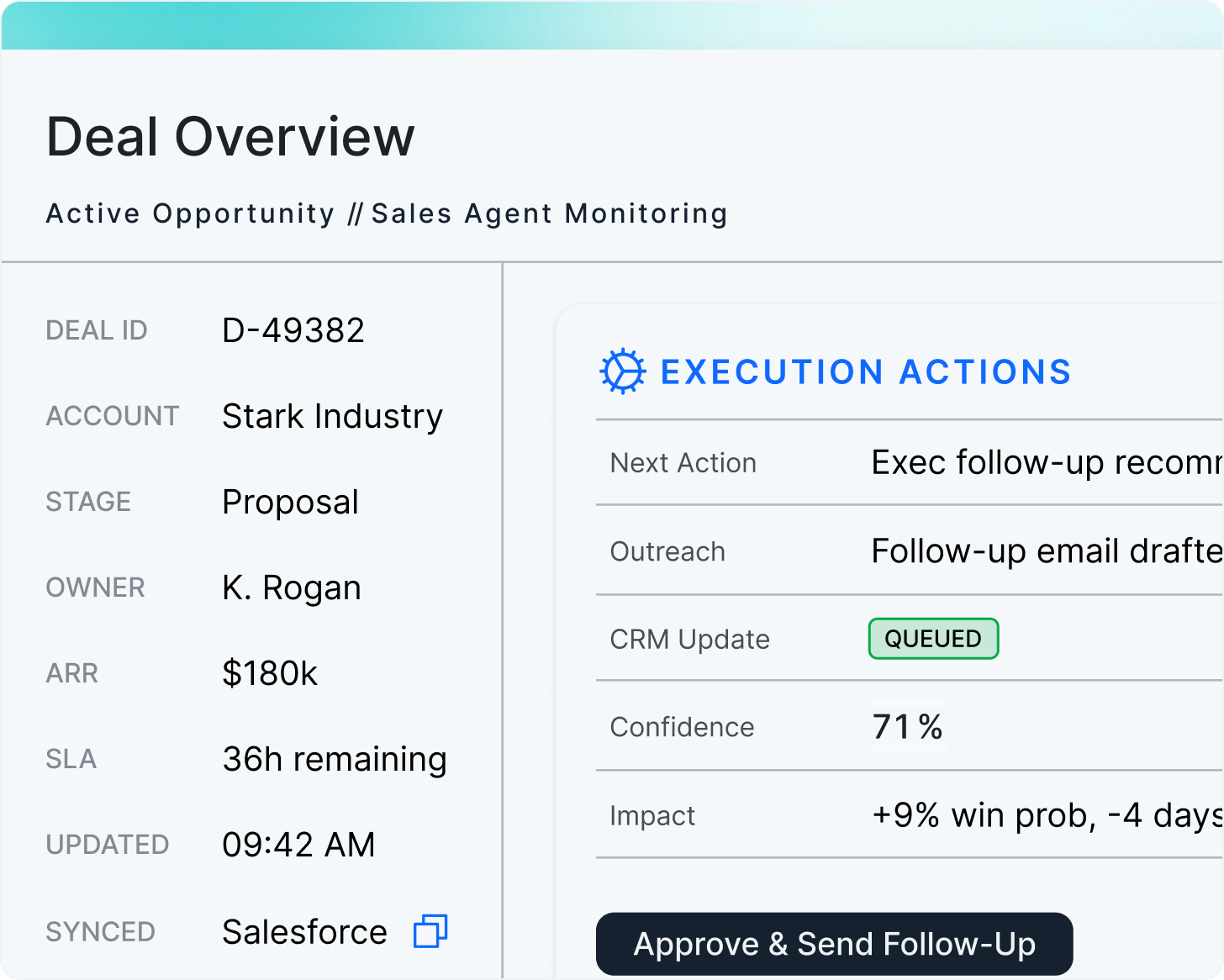 Sales & Revenue Operations Teams